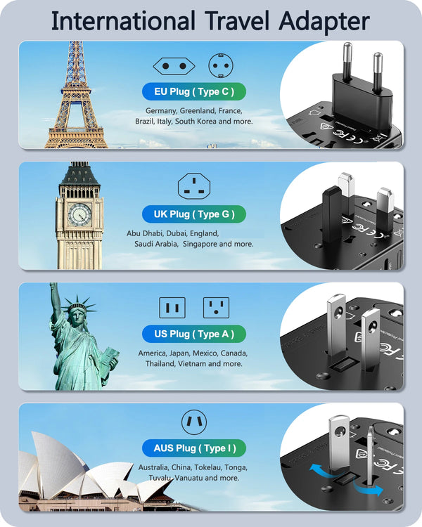 Travel Adapter with Dual USB